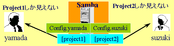 samba4.gif (10359 バイト)