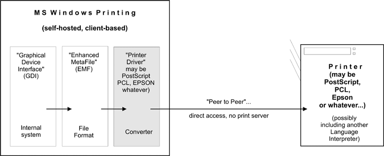 ローカルプリンターに対するWindowsの印刷