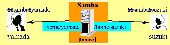 samba1.gif (9267 バイト)