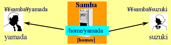 samba2.gif (8549 バイト)