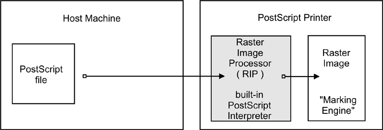 PostScript Printerによる印刷